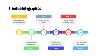 Timeline Infographics
Day 1
Mercury is the
smallest planet
Jupiter is a gas
giant
Day 3 Day 5
Venus has a
beautiful name
Day 2
Mars is a very
cold place
Day 4
Saturn has
several rings
Day 6
Earth is where
we live on
 