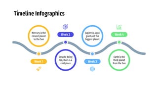Timeline Infographics
Week 1
Mercury is the
closest planet
to the Sun
Week 2
Despite being
red, Mars is a
cold place
Week 3
Jupiter is a gas
giant and the
biggest planet
Week 4
Earth is the
third planet
from the Sun
 