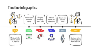 Timeline Infographics
Mercury is the
closest planet
to the Sun
2019
Venus has a
beautiful
name
2020
Despite
being red,
Mars cold
2021
Neptune is the
farthest planet
from the Sun
2024
Saturn has
several
rings
2023
Planet
Jupiter is a
gas giant
2022
 