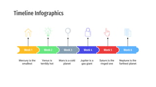 Timeline Infographics
Week 4
Jupiter is a
gas giant
Week 5
Saturn is the
ringed one
Week 6
Neptune is the
farthest planet
Week 1
Mercury is the
smallest
Week 2
Venus is
terribly hot
Week 3
Mars is a cold
planet
 