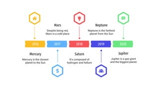 2020
Jupiter
Jupiter is a gas giant
and the biggest planet
2018
Saturn
It’s composed of
hydrogen and helium
2019
Neptune
Neptune is the farthest
planet from the Sun
2017
Mars
Despite being red,
Mars is a cold place
2016
Mercury is the closest
planet to the Sun
Mercury
 