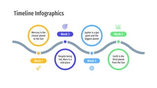 Timeline Infographics
Week 1
Mercury is the
closest planet
to the Sun
Week 2
Despite being
red, Mars is a
cold place
Week 3
Jupiter is a gas
giant and the
biggest planet
Week 4
Earth is the
third planet
from the Sun
 