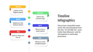 Timeline
Infographics
Venus has a beautiful name
and is the second planet from
the Sun. It’s terribly hot—even
hotter than Mercury—and its
atmosphere is extremely
poisonous
Mercury is the
smallest planet
June
Pluto is now a
dwarf planet
April
Saturn has
several rings
February
Jupiter is the
biggest planet
January
Neptune is the
farthest planet
March
Earth is where we
live on
May
 