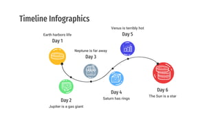 Day 2
Jupiter is a gas giant
Day 4
Saturn has rings
Venus is terribly hot
Day 5
Neptune is far away
Day 3
Day 6
The Sun is a star
Earth harbors life
Day 1
Timeline Infographics
 