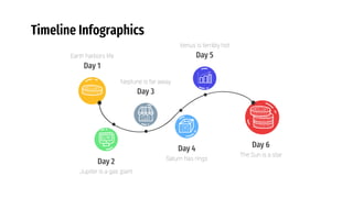Day 2
Jupiter is a gas giant
Day 4
Saturn has rings
Venus is terribly hot
Day 5
Neptune is far away
Day 3
Day 6
The Sun is a star
Earth harbors life
Day 1
Timeline Infographics
 