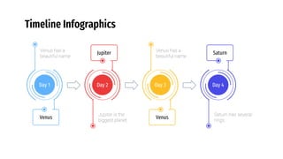 Timeline Infographics
Day 2
Jupiter
Jupiter is the
biggest planet
Venus
Day 1
Venus has a
beautiful name
Day 3
Venus
Venus has a
beautiful name
Day 4
Saturn
Saturn has several
rings
 