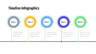 Timeline Infographics
Hour 1
Despite being
red, Mars is a
cold place
Hour 2
Jupiter is a gas
giant and the
biggest planet
Hour 3
Planet Venus
has a beautiful
name
Hour 4
Mercury is the
closest planet
to the Sun
Hour 5
Saturn is a gas
giant and has
several rings
 