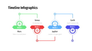 Timeline Infographics
Week 4
Earth
Earth harbors life
Week 3
Jupiter
Jupiter is a gas giant
Venus
It’s terribly hot
Week 2
Week 1
Mars
Mars is a cold place
 