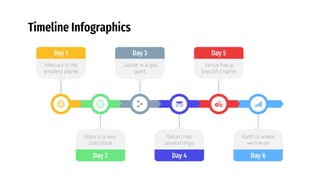 Timeline Infographics
Day 1
Mercury is the
smallest planet
Jupiter is a gas
giant
Day 3 Day 5
Venus has a
beautiful name
Day 2
Mars is a very
cold place
Day 4
Saturn has
several rings
Day 6
Earth is where
we live on
 