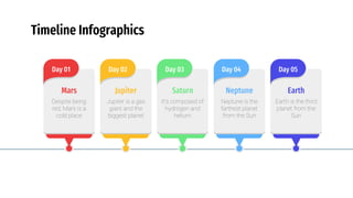 Timeline Infographics
Day 01
Mars
Despite being
red, Mars is a
cold place
Day 02
Jupiter
Jupiter is a gas
giant and the
biggest planet
Day 03
Saturn
It’s composed of
hydrogen and
helium
Day 04
Neptune
Neptune is the
farthest planet
from the Sun
Day 05
Earth
Earth is the third
planet from the
Sun
 