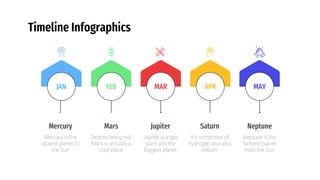 Timeline Infographics
MAR
Jupiter
Jupiter is a gas
giant and the
biggest planet
APR
Saturn
It’s composed of
hydrogen and also
helium
MAY
Neptune
Neptune is the
farthest planet
from the Sun
FEB
Mars
Despite being red,
Mars is actually a
cold place
JAN
Mercury is the
closest planet to
the Sun
Mercury
 