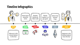 Timeline Infographics
Mercury is the
closest planet
to the Sun
2019
Venus has a
beautiful
name
2020
Despite
being red,
Mars cold
2021
Neptune is the
farthest planet
from the Sun
2024
Saturn has
several
rings
2023
Planet
Jupiter is a
gas giant
2022
 