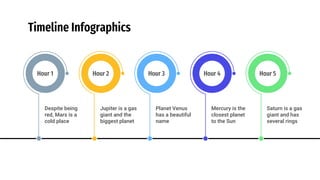 Timeline Infographics
Hour 1
Despite being
red, Mars is a
cold place
Hour 2
Jupiter is a gas
giant and the
biggest planet
Hour 3
Planet Venus
has a beautiful
name
Hour 4
Mercury is the
closest planet
to the Sun
Hour 5
Saturn is a gas
giant and has
several rings
 