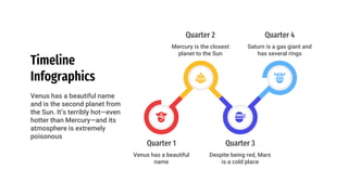 Timeline
Infographics
Venus has a beautiful name
and is the second planet from
the Sun. It’s terribly hot—even
hotter than Mercury—and its
atmosphere is extremely
poisonous
Mercury is the closest
planet to the Sun
Quarter 2 Quarter 4
Saturn is a gas giant and
has several rings
Quarter 1
Venus has a beautiful
name
Quarter 3
Despite being red, Mars
is a cold place
 