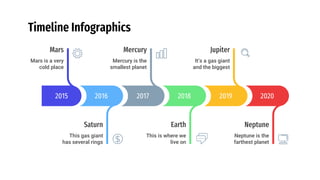 Timeline Infographics
2015
Mars is a very
cold place
Mars
2017
Mercury is the
smallest planet
Mercury
2019
It’s a gas giant
and the biggest
Jupiter
2016
This gas giant
has several rings
Saturn
2018
This is where we
live on
Earth
2020
Neptune is the
farthest planet
Neptune
 