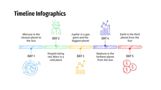 Timeline Infographics
Mercury is the
closest planet to
the Sun
DAY 1 DAY 3
Jupiter is a gas
giant and the
biggest planet
DAY 5
Earth is the third
planet from the
Sun
DAY 2
Despite being
red, Mars is a
cold place
DAY 4
Neptune is the
farthest planet
from the Sun
 