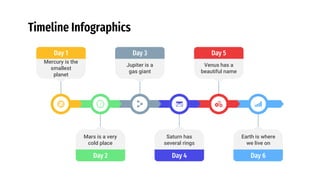 Timeline Infographics
Day 1
Mercury is the
smallest
planet
Jupiter is a
gas giant
Day 3 Day 5
Venus has a
beautiful name
Day 2
Mars is a very
cold place
Day 4
Saturn has
several rings
Day 6
Earth is where
we live on
 