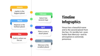 Timeline
Infographics
Venus has a beautiful name
and is the second planet from
the Sun. It’s terribly hot—even
hotter than Mercury—and its
atmosphere is extremely
poisonous
Mercury is the
smallest planet
June
Pluto is now a
dwarf planet
April
Saturn has
several rings
February
Jupiter is the
biggest planet
January
Neptune is the
farthest planet
March
Earth is where we
live on
May
 