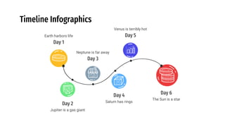 Day 2
Jupiter is a gas giant
Day 4
Saturn has rings
Venus is terribly hot
Day 5
Neptune is far away
Day 3
Day 6
The Sun is a star
Earth harbors life
Day 1
Timeline Infographics
 