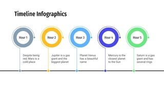 Timeline Infographics
Hour 1
Despite being
red, Mars is a
cold place
Hour 2
Jupiter is a gas
giant and the
biggest planet
Hour 3
Planet Venus
has a beautiful
name
Hour 4
Mercury is the
closest planet
to the Sun
Hour 5
Saturn is a gas
giant and has
several rings
 