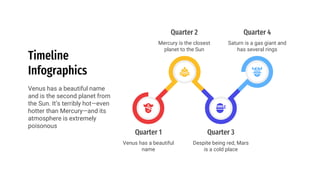 Timeline
Infographics
Venus has a beautiful name
and is the second planet from
the Sun. It’s terribly hot—even
hotter than Mercury—and its
atmosphere is extremely
poisonous
Mercury is the closest
planet to the Sun
Quarter 2 Quarter 4
Saturn is a gas giant and
has several rings
Quarter 1
Venus has a beautiful
name
Quarter 3
Despite being red, Mars
is a cold place
 