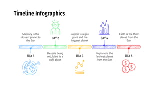 Timeline Infographics
Mercury is the
closest planet to
the Sun
DAY 1 DAY 3
Jupiter is a gas
giant and the
biggest planet
DAY 5
Earth is the third
planet from the
Sun
DAY 2
Despite being
red, Mars is a
cold place
DAY 4
Neptune is the
farthest planet
from the Sun
 