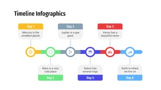 Timeline Infographics
Day 1
Mercury is the
smallest planet
Jupiter is a gas
giant
Day 3 Day 5
Venus has a
beautiful name
Day 2
Mars is a very
cold place
Day 4
Saturn has
several rings
Day 6
Earth is where
we live on
 