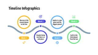 Timeline Infographics
Week 1
Mercury is the
closest planet
to the Sun
Week 2
Despite being
red, Mars is a
cold place
Week 3
Jupiter is a gas
giant and the
biggest planet
Week 4
Earth is the
third planet
from the Sun
 