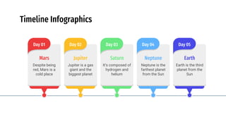 Timeline Infographics
Day 01
Mars
Despite being
red, Mars is a
cold place
Day 02
Jupiter
Jupiter is a gas
giant and the
biggest planet
Day 03
Saturn
It’s composed of
hydrogen and
helium
Day 04
Neptune
Neptune is the
farthest planet
from the Sun
Day 05
Earth
Earth is the third
planet from the
Sun
 