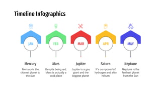 Timeline Infographics
MAR
Jupiter
Jupiter is a gas
giant and the
biggest planet
APR
Saturn
It’s composed of
hydrogen and also
helium
MAY
Neptune
Neptune is the
farthest planet
from the Sun
FEB
Mars
Despite being red,
Mars is actually a
cold place
JAN
Mercury is the
closest planet to
the Sun
Mercury
 