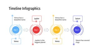Timeline Infographics
Day 2
Jupiter
Jupiter is the
biggest planet
Venus
Day 1
Venus has a
beautiful name
Day 3
Venus
Venus has a
beautiful name
Day 4
Saturn
Saturn has several
rings
 