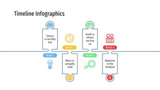 Timeline Infographics
Month 4
Neptune
is the
farthest
Month 2
Mars is
actually
cold
Month 1
Venus
is terribly
hot
Month 3
Earth is
where
we live
on
 