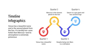 Timeline
Infographics
Venus has a beautiful name
and is the second planet from
the Sun. It’s terribly hot—even
hotter than Mercury—and its
atmosphere is extremely
poisonous
Mercury is the closest
planet to the Sun
Quarter 2 Quarter 4
Saturn is a gas giant and
has several rings
Quarter 1
Venus has a beautiful
name
Quarter 3
Despite being red, Mars
is a cold place
 