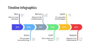 Timeline Infographics
2015
Mars is a very
cold place
Mars
2017
Mercury is the
smallest planet
Mercury
2019
It’s a gas giant
and the biggest
Jupiter
2016
This gas giant
has several rings
Saturn
2018
This is where we
live on
Earth
2020
Neptune is the
farthest planet
Neptune
 