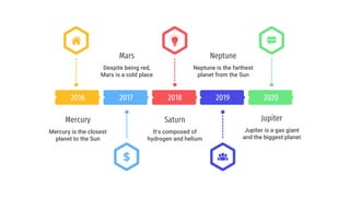 2020
Jupiter
Jupiter is a gas giant
and the biggest planet
2018
Saturn
It’s composed of
hydrogen and helium
2019
Neptune
Neptune is the farthest
planet from the Sun
2017
Mars
Despite being red,
Mars is a cold place
2016
Mercury is the closest
planet to the Sun
Mercury
 