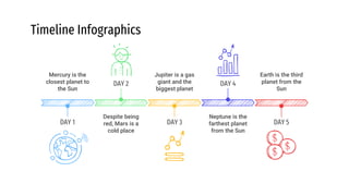Timeline Infographics
Mercury is the
closest planet to
the Sun
DAY 1 DAY 3
Jupiter is a gas
giant and the
biggest planet
DAY 5
Earth is the third
planet from the
Sun
DAY 2
Despite being
red, Mars is a
cold place
DAY 4
Neptune is the
farthest planet
from the Sun
 