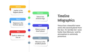 Timeline
Infographics
Venus has a beautiful name
and is the second planet from
the Sun. It’s terribly hot—even
hotter than Mercury—and its
atmosphere is extremely
poisonous
Mercury is the
smallest planet
June
Pluto is now a
dwarf planet
April
Saturn has
several rings
February
Jupiter is the
biggest planet
January
Neptune is the
farthest planet
March
Earth is where we
live on
May
 