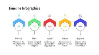 Timeline Infographics
MAR
Jupiter
Jupiter is a gas
giant and the
biggest planet
APR
Saturn
It’s composed of
hydrogen and also
helium
MAY
Neptune
Neptune is the
farthest planet
from the Sun
FEB
Mars
Despite being red,
Mars is actually a
cold place
JAN
Mercury is the
closest planet to
the Sun
Mercury
 