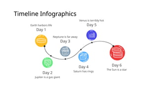 Day 2
Jupiter is a gas giant
Day 4
Saturn has rings
Venus is terribly hot
Day 5
Neptune is far away
Day 3
Day 6
The Sun is a star
Earth harbors life
Day 1
Timeline Infographics
 