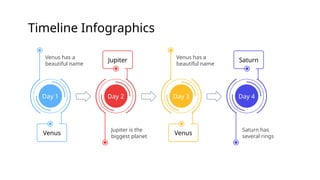 Timeline Infographics
Day 2
Jupiter
Jupiter is the
biggest planet
Venus
Day 1
Venus has a
beautiful name
Day 3
Venus
Venus has a
beautiful name
Day 4
Saturn
Saturn has
several rings
 