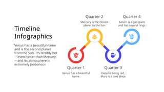 Timeline
Infographics
Venus has a beautiful name
and is the second planet
from the Sun. It’s terribly hot
—even hotter than Mercury
—and its atmosphere is
extremely poisonous
Mercury is the closest
planet to the Sun
Quarter 2 Quarter 4
Saturn is a gas giant
and has several rings
Quarter 1
Venus has a beautiful
name
Quarter 3
Despite being red,
Mars is a cold place
 