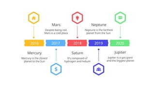 2020
Jupiter
Jupiter is a gas giant
and the biggest planet
2018
Saturn
It’s composed of
hydrogen and helium
2019
Neptune
Neptune is the farthest
planet from the Sun
2017
Mars
Despite being red,
Mars is a cold place
2016
Mercury is the closest
planet to the Sun
Mercury
 