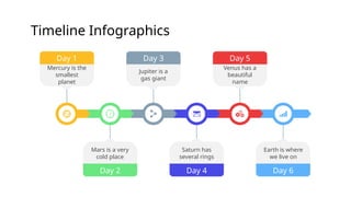 Timeline Infographics
Day 1
Mercury is the
smallest
planet
Jupiter is a
gas giant
Day 3 Day 5
Venus has a
beautiful
name
Day 2
Mars is a very
cold place
Day 4
Saturn has
several rings
Day 6
Earth is where
we live on
 