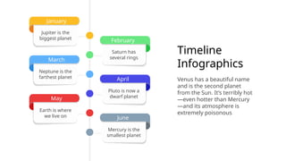 Timeline
Infographics
Venus has a beautiful name
and is the second planet
from the Sun. It’s terribly hot
—even hotter than Mercury
—and its atmosphere is
extremely poisonous
Mercury is the
smallest planet
June
Pluto is now a
dwarf planet
April
Saturn has
several rings
February
Jupiter is the
biggest planet
January
Neptune is the
farthest planet
March
Earth is where
we live on
May
 