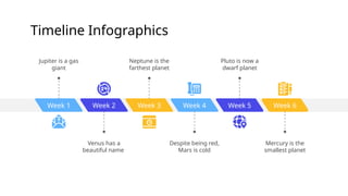 Timeline Infographics
Week 2
Venus has a
beautiful name
Week 4
Despite being red,
Mars is cold
Week 6
Mercury is the
smallest planet
Week 1
Jupiter is a gas
giant
Week 3
Neptune is the
farthest planet
Week 5
Pluto is now a
dwarf planet
 