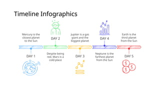 Timeline Infographics
Mercury is the
closest planet
to the Sun
DAY 1 DAY 3
Jupiter is a gas
giant and the
biggest planet
DAY 5
Earth is the
third planet
from the Sun
DAY 2
Despite being
red, Mars is a
cold place
DAY 4
Neptune is the
farthest planet
from the Sun
 