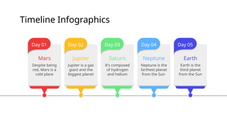 Timeline Infographics
Day 01
Mars
Despite being
red, Mars is a
cold place
Day 02
Jupiter
Jupiter is a gas
giant and the
biggest planet
Day 03
Saturn
It’s composed
of hydrogen
and helium
Day 04
Neptune
Neptune is the
farthest planet
from the Sun
Day 05
Earth
Earth is the
third planet
from the Sun
 