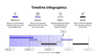 Timeline infographics
This template has been created by Slidesgo
Week 01. Week 02. Week 03. Week 04. Week 05.
Now
Mercury
Mercury is the closest
planet to the Sun and
the smallest one
Venus
Venus is the second
planet from the Sun and
has a nice name
Earth
Earth is the third planet
from the Sun and has
human life
Mars
Despite being red, Mars
is actually cold. It’s
made of basalt
 