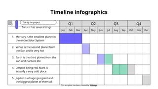 Timeline infographics
This template has been created by Slidesgo
Q1 Q2 Q3 Q4
Jan Feb Mar Apr May Jun Jul Aug Sep Oct Nov Dec
1. Mercury is the smallest planet in
the entire Solar System
2. Venus is the second planet from
the Sun and is very hot
3. Earth is the third planet from the
Sun and harbors life
4. Despite being red, Mars is
actually a very cold place
5. Jupiter is a huge gas giant and
the biggest planet of them all
Title of the project
Saturn has several rings
 