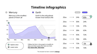 Timeline infographics
This template has been created by Slidesgo
Follow the link in the graph to modify its
data and then paste the new one here.
For more info, click here
20xx
20xx
20xx
20xx
20xx
20xx
20xx
20xx
24% 89%
36% 24%
12% 37%
38% 63%
45% 72%
78% 20%
15% 5%
55% 10%
Mercury is the smallest
planet of them all
Mercury
Earth is the only planet
known that harbors life
Earth
Highest value
Lowest value
 
